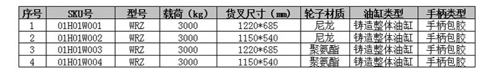 手動搬運車