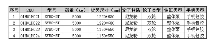手動搬運車